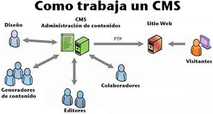 Ventajas CMS